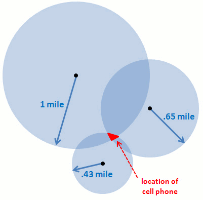 triangulation